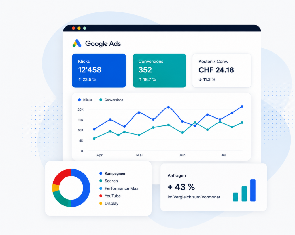 Google-Ads-Agentur-Schweiz